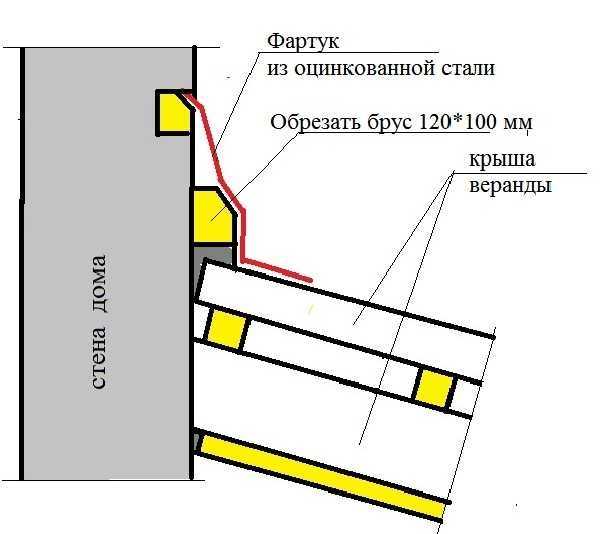 Веранда с – Веранда Пристроенная к Дому | (200+ Фото Идей) 2019 года