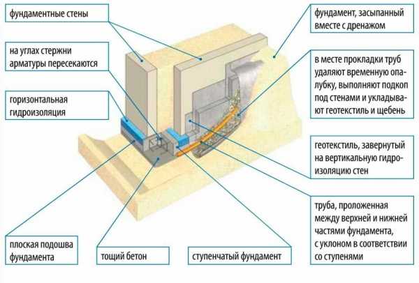 Веранда теплая к дому своими руками – Как Пристроить к Дому Теплую Веранду: Инструкция