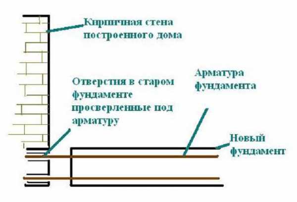 Веранда теплая к дому своими руками – Как Пристроить к Дому Теплую Веранду: Инструкция