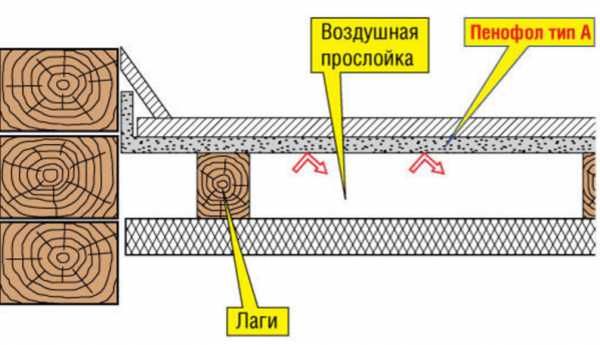 Веранда теплая к дому своими руками – Как Пристроить к Дому Теплую Веранду: Инструкция