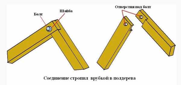 Веранда теплая к дому своими руками – Как Пристроить к Дому Теплую Веранду: Инструкция