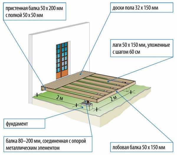 Веранда закрытая фото – Закрытая веранда своими руками. Пристройка закрытой веранды к дому. Пристройка закрытой веранды к домуИнформационный строительный сайт |