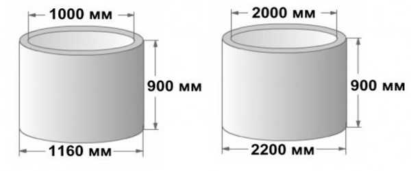 Вес бетонных колец для колодца – Таблицы размеров бетонных колец для колодцев. ГОСТ