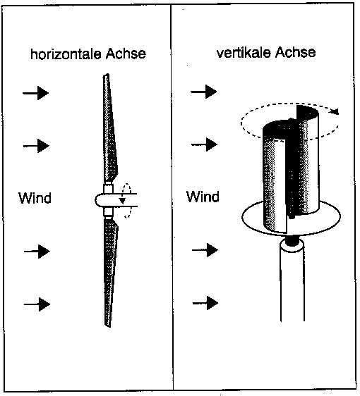 Ветрогенераторы вертикальные для дома своими руками – Как смастерить ветрогенератор своими руками: обзор технологии сборки 2-х различных конструкций