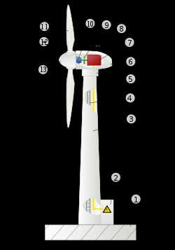 Ветровые электростанции преимущества и недостатки – Преимущества и недостатки ветроэлектростанций | Энергия