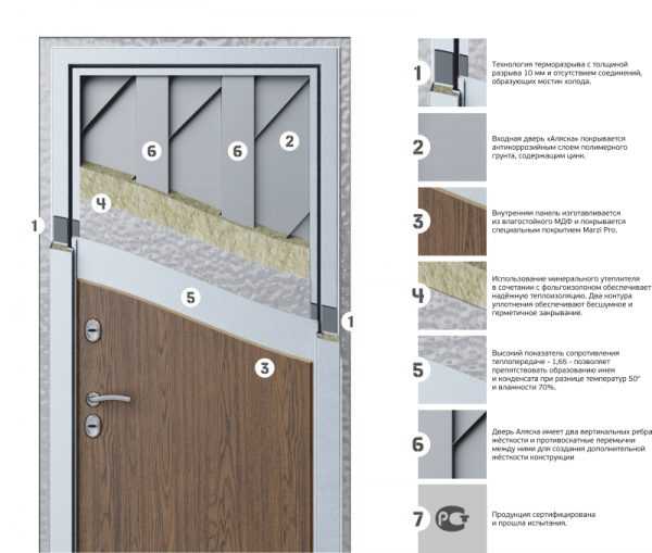 Входная дверь для частного дома с терморазрывом – Входные двери с терморазрывом - характеристики, как выбрать, лучшие модели и производители, цены и отзывы, где купить