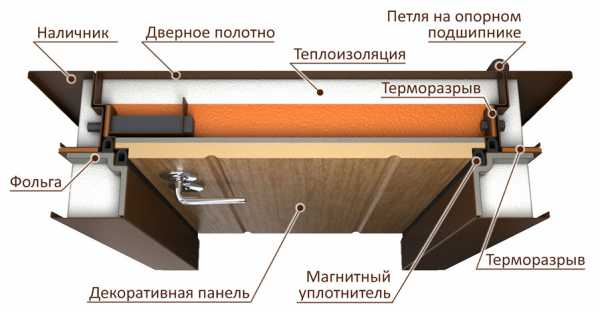 Входная дверь для частного дома с терморазрывом – Входные двери с терморазрывом - характеристики, как выбрать, лучшие модели и производители, цены и отзывы, где купить