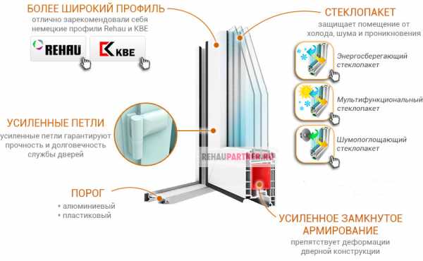 Входная дверь пластиковая фото – разновидности и особенности. Межкомнатные пластиковые двери, входные пластиковые двери, балконные двери