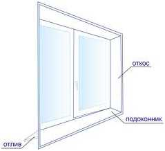 Видео как сделать откосы на окнах из пластика – фото монтажа и видео инструкция