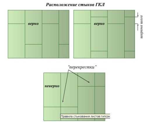 Видео как своими руками сделать стену из гипсокартона – Перегородки из гипсокартона фото, как сделать межкомнатные гипсокартонные перегородки своими руками, устройство, монтаж и установка