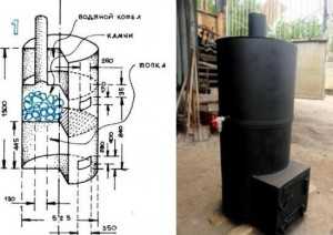 Видео печь для бани из трубы своими руками видео – чертежи + видео и фото » SanDizain.ru