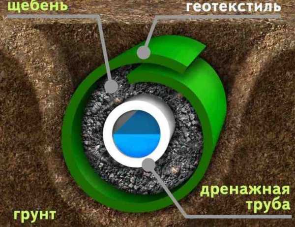 Видео утепление фундамента дома – Как утеплить фундамент дома снаружи пеноплексом самостоятельно