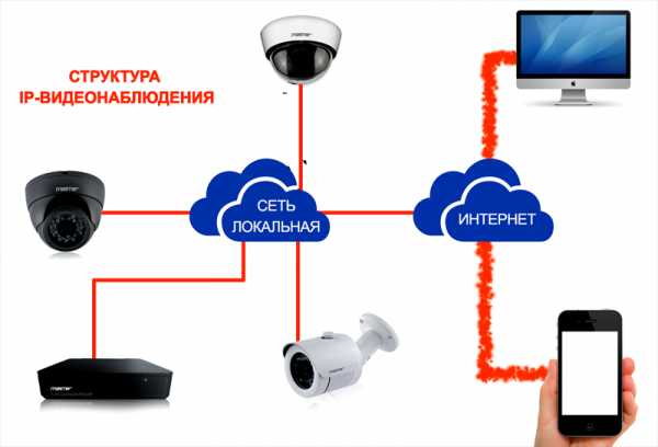 Видеокамеры замаскированные под предметы – Скрытые - Замаскированные