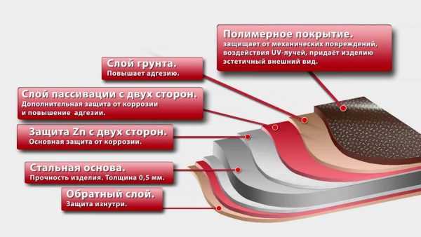 Виды металлочерепицы для крыши фото и названия – цветовая палитра для крыши, гамма цветов металлопрофиля и внешний декор домов, стандартные оттенки, «вишня» и «шоколад»