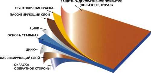 Виды металлочерепицы для крыши фото и названия – цветовая палитра для крыши, гамма цветов металлопрофиля и внешний декор домов, стандартные оттенки, «вишня» и «шоколад»