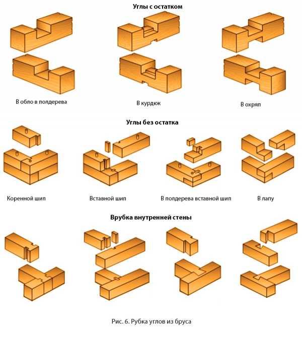 Виды соединения брусков – Какие существуют виды соединения бруса? Как правильно крепить брус при строительстве дома?