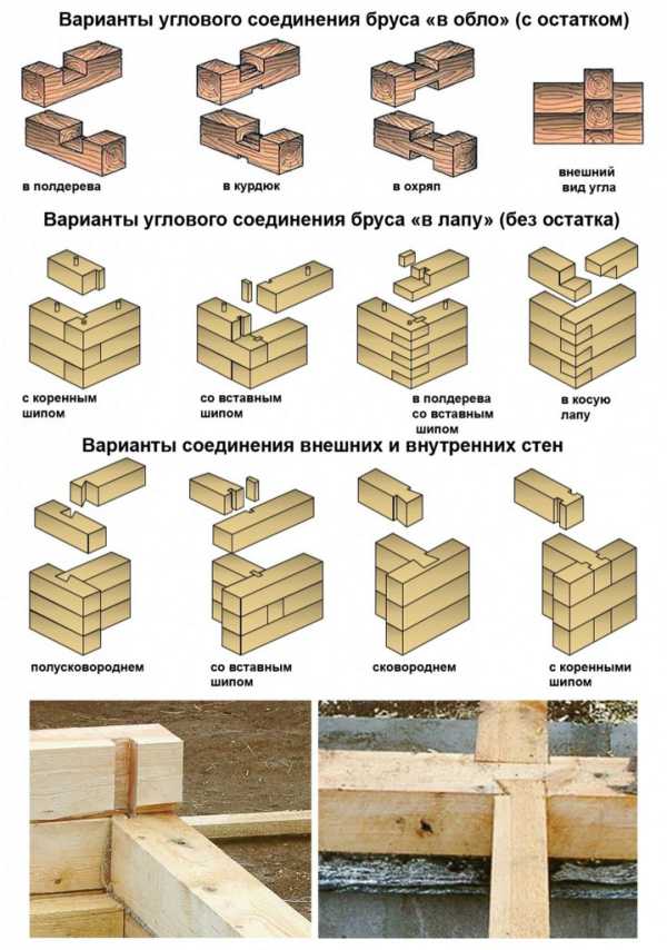 Виды соединения брусков – Какие существуют виды соединения бруса? Как правильно крепить брус при строительстве дома?