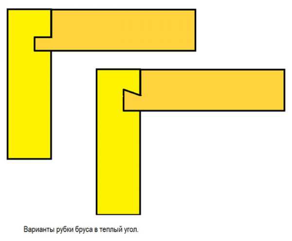 Виды соединения брусков – Какие существуют виды соединения бруса? Как правильно крепить брус при строительстве дома?