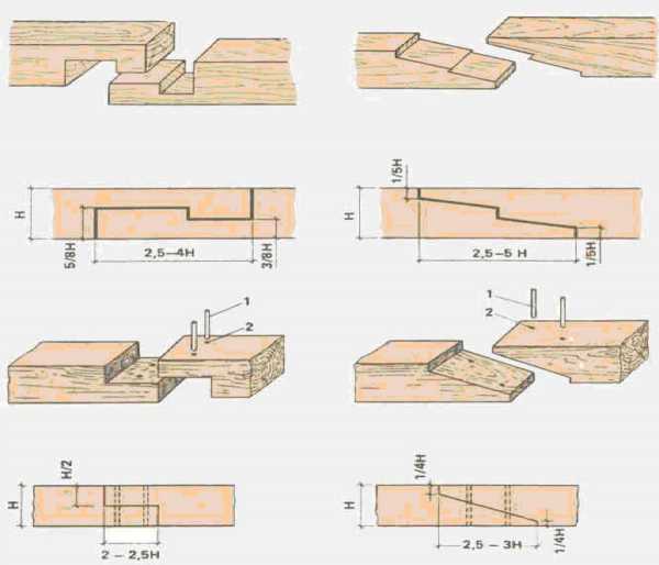 Виды соединения брусков – Какие существуют виды соединения бруса? Как правильно крепить брус при строительстве дома?