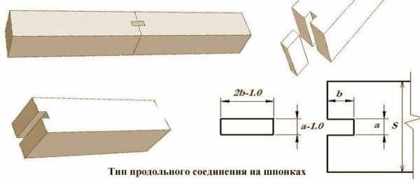 Виды соединения брусков – Какие существуют виды соединения бруса? Как правильно крепить брус при строительстве дома?