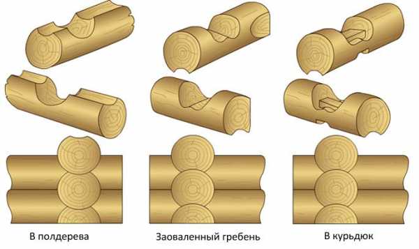 Виды соединения брусков – Какие существуют виды соединения бруса? Как правильно крепить брус при строительстве дома?