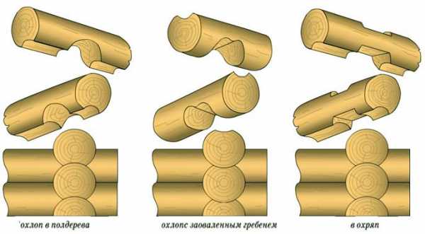 Виды соединения брусков – Какие существуют виды соединения бруса? Как правильно крепить брус при строительстве дома?