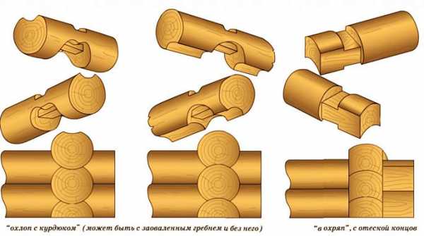 Виды соединения брусков – Какие существуют виды соединения бруса? Как правильно крепить брус при строительстве дома?