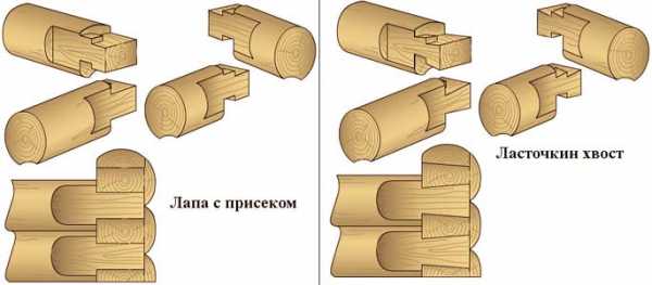 Виды соединения брусков – Какие существуют виды соединения бруса? Как правильно крепить брус при строительстве дома?