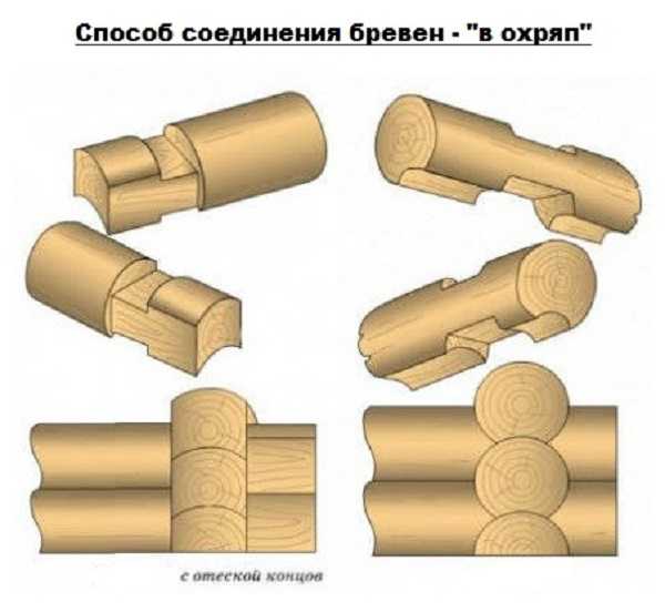 Виды соединения брусков – Какие существуют виды соединения бруса? Как правильно крепить брус при строительстве дома?