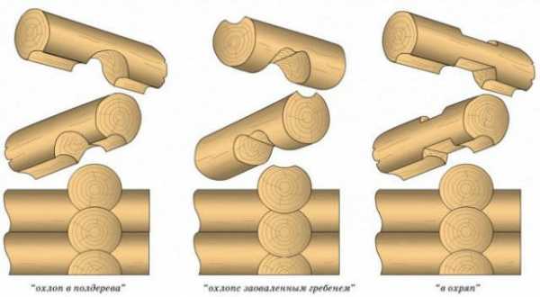 Виды соединения брусков – Какие существуют виды соединения бруса? Как правильно крепить брус при строительстве дома?