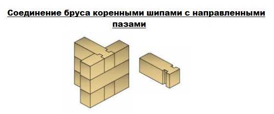 Виды соединения брусков – Какие существуют виды соединения бруса? Как правильно крепить брус при строительстве дома?
