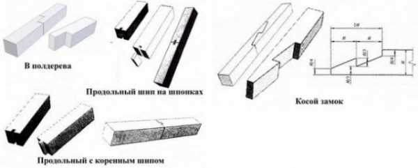 Виды соединения брусков – Какие существуют виды соединения бруса? Как правильно крепить брус при строительстве дома?
