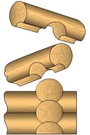 Виды соединения брусков – Какие существуют виды соединения бруса? Как правильно крепить брус при строительстве дома?