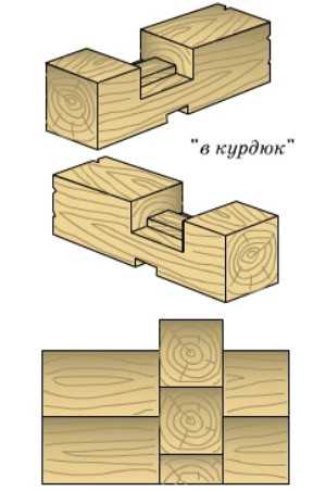 Виды соединения брусков – Какие существуют виды соединения бруса? Как правильно крепить брус при строительстве дома?