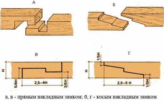 Виды соединения брусков – Какие существуют виды соединения бруса? Как правильно крепить брус при строительстве дома?