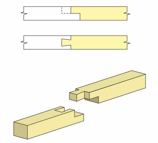 Виды соединения брусков – Какие существуют виды соединения бруса? Как правильно крепить брус при строительстве дома?