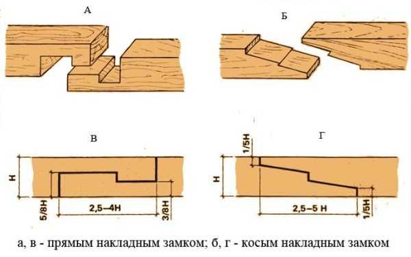 Виды соединения брусков – Какие существуют виды соединения бруса? Как правильно крепить брус при строительстве дома?