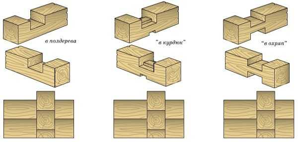 Виды соединения брусков – Какие существуют виды соединения бруса? Как правильно крепить брус при строительстве дома?