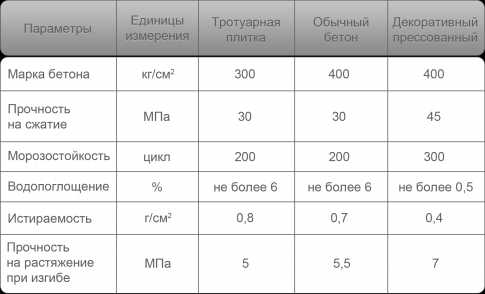 Виды тротуарных плиток – виды, способы укладки, особенности выбора 🚩 виды укладки тротуарной плитки 🚩 Строительные материалы