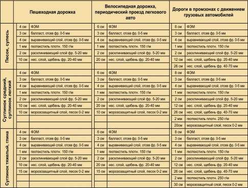 Виды тротуарных плиток – виды, способы укладки, особенности выбора 🚩 виды укладки тротуарной плитки 🚩 Строительные материалы