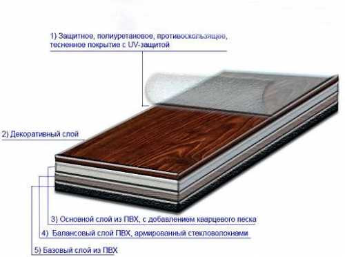 Винил керамическая плитка – Виниловый пол или керамическая плитка