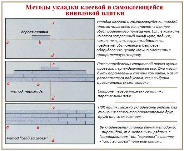 Виниловая плитка самоклеящаяся для пола – Виниловая плитка: преимущества, недостатки, разновидности, уход и область применения (24 фото)