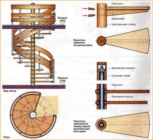 Винтовая лестница из дерева своими руками чертежи – чертежи с размерами, инструкция по изготовлению, сборке и монтажу, установка дополнительных элементов + фото и видео