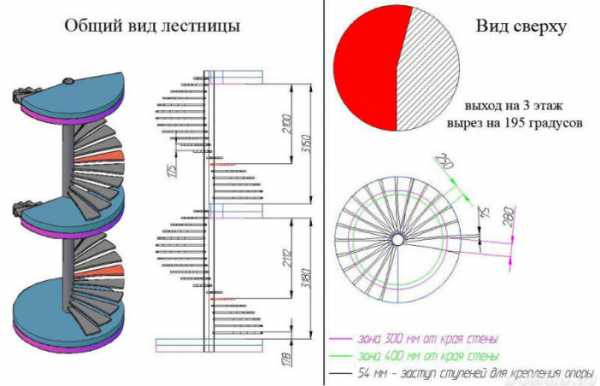 Винтовые лестницы из металла – чертежи, этапы, фото и видео