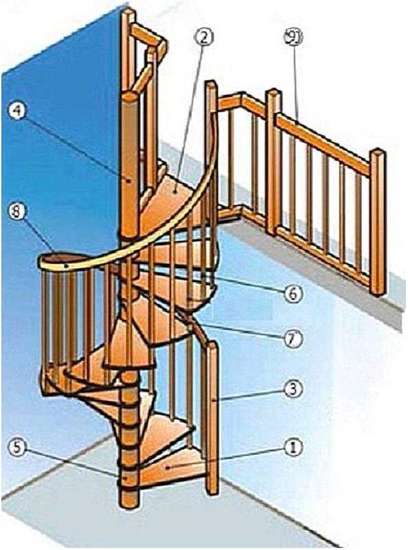 Винтовые лестницы из металла – чертежи, этапы, фото и видео