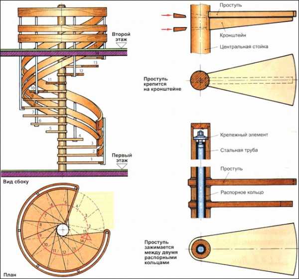 Винтовые лестницы из металла – чертежи, этапы, фото и видео