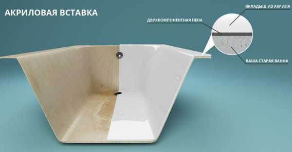 Вкладка в ванну акриловая отзывы – Акриловая вставка в ванную / Акриловый вкладыш
