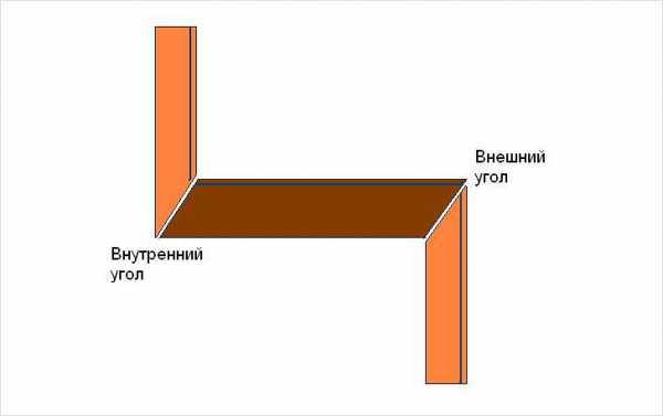 Внешний угол для плинтуса – Как сделать и стыковать углы напольного плинтуса