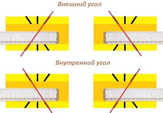 Внешний угол для плинтуса – Как сделать и стыковать углы напольного плинтуса