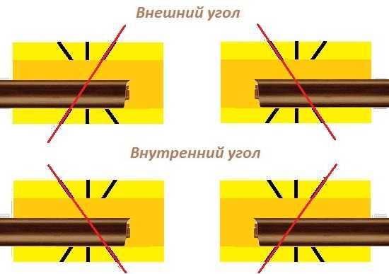 Внешний угол для плинтуса – Как сделать и стыковать углы напольного плинтуса